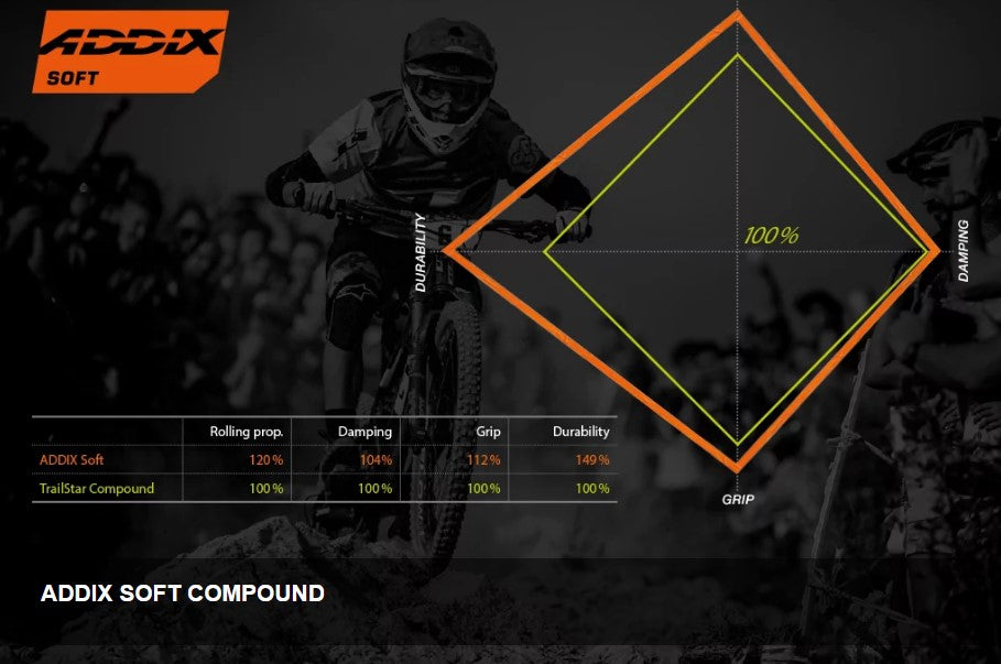 Schwalbe Nobby Nic Vacuum Foldable Tire/Schwalbe Nobby Nic Tubeless Tire