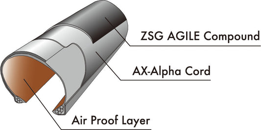 PANARACER TIRE AGILEST TLR真空可摺外呔 / PANARACER TIRE AGILEST TLR