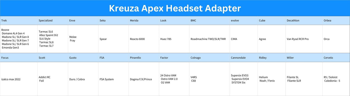 KREUZA 一體式車頭 / KREUZA Integrated Handlebar