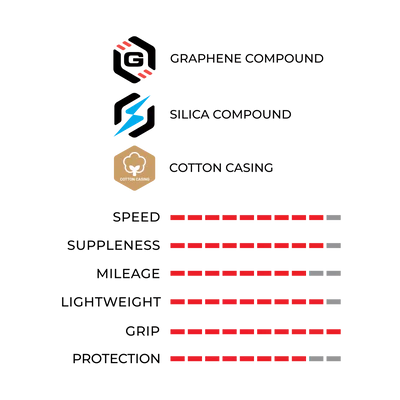 VITTORIA CORSA PRO 真空可摺外胎-700X29C-黑色黃邊-WIDE RIM / VITTORIA CORSA PRO G2.0 FOLD TUBELESS 700X29C PARA-BLK-BLK-WIDE RIM