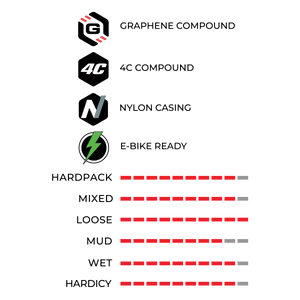 Vittoria e-Mazza 第二代石墨烯真空胎 / Vittoria e-Mazza G2.0 Tubeless