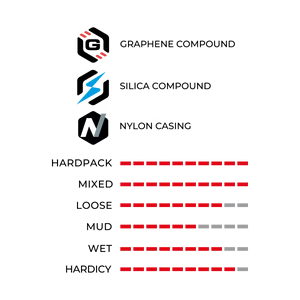 Vittoria Martello Enduro Race 第二代石墨烯爬山車真空胎
