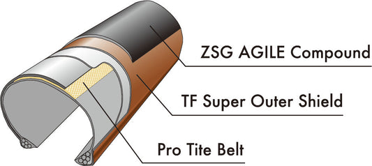 PANARACER TIRE AGILEST DURO 可摺外呔 /PANARACER TIRE AGILEST DURO FOLDING