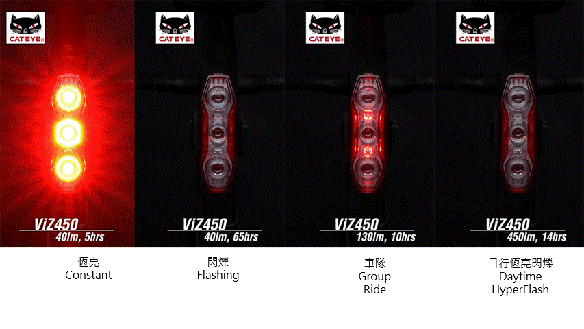 CATEYE ViZ USB SAFETY LIGHT/ CATEYE ViZ USB SAFETY LIGHT