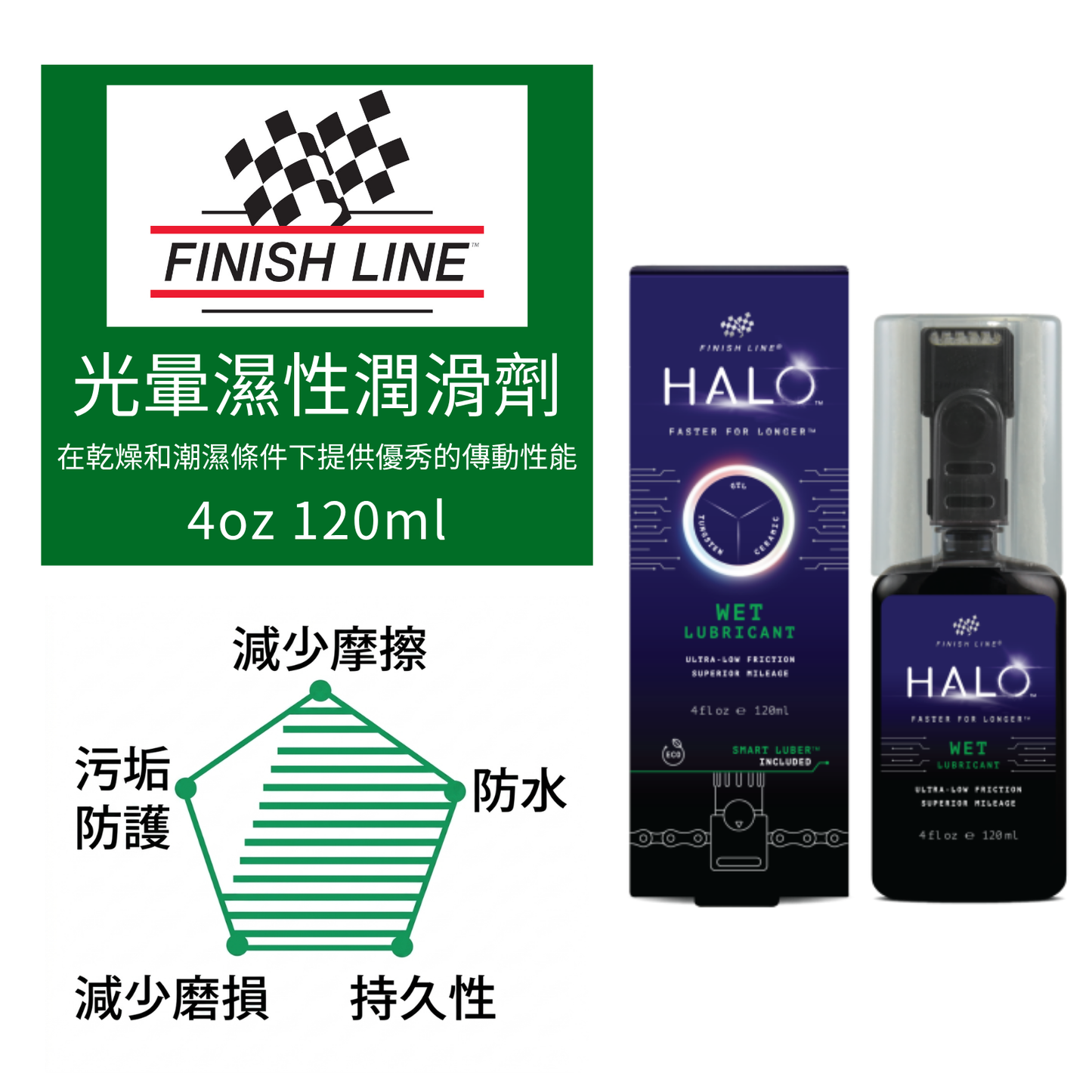 FINISHLINE HALO WET Lubricant 光暈濕性潤滑劑 - 4oz/120ml - Bottle + Smart Luber / FINISHLINE HALO WET Lubricant - 4oz/120ml - Bottle + Smart Luber