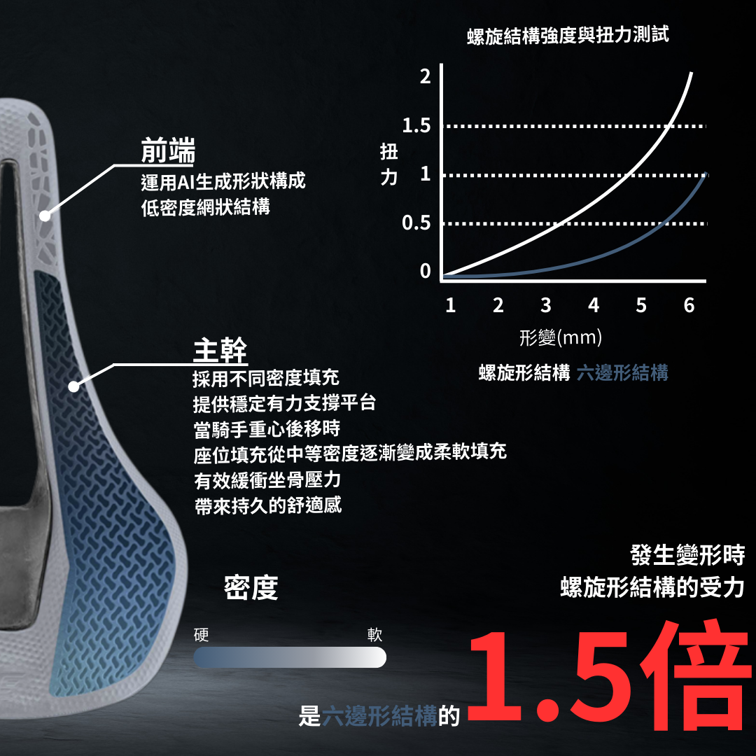 Cadex AMP 3D Saddle