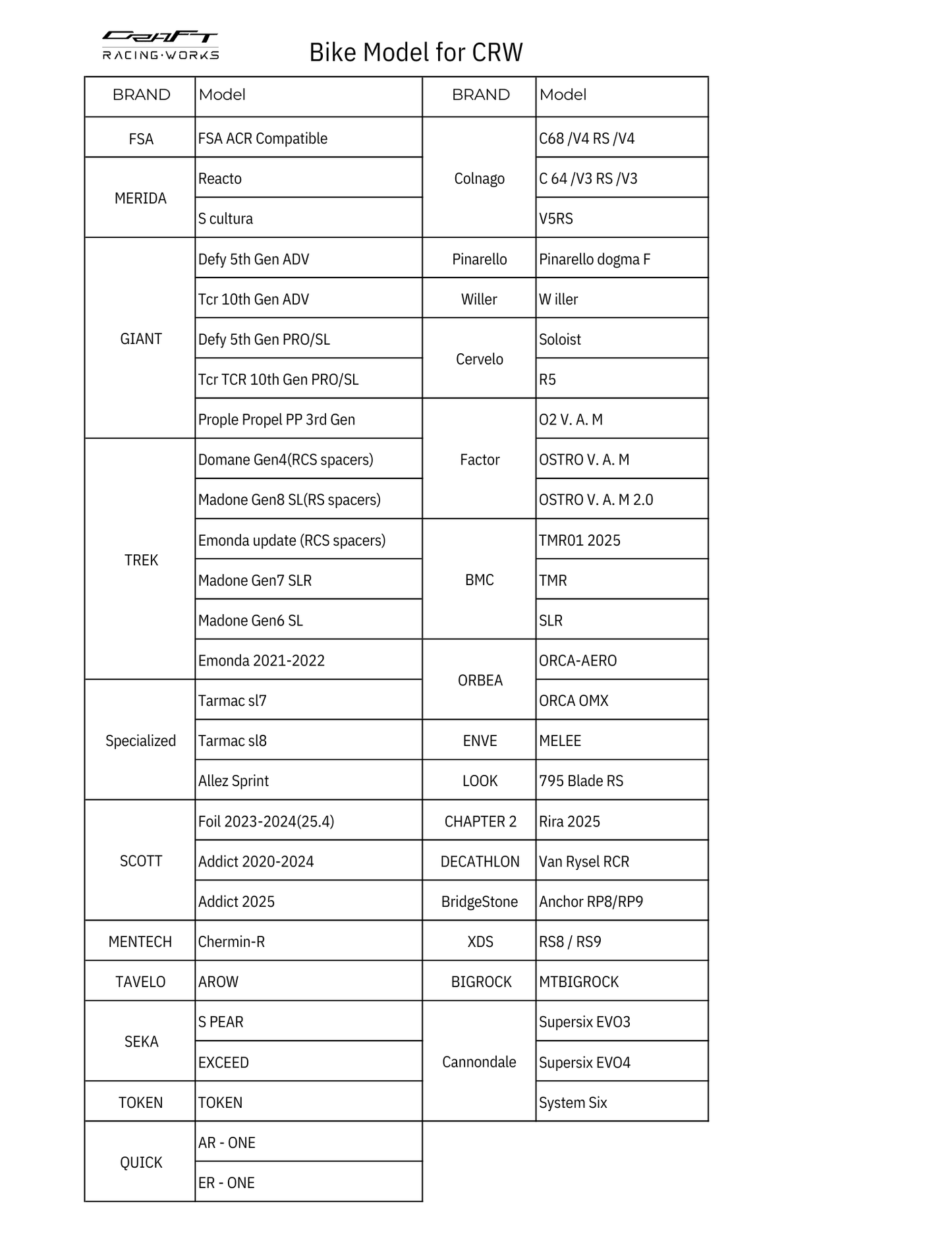 CRW 一體式車頭 / CRW Integrated Handlebar