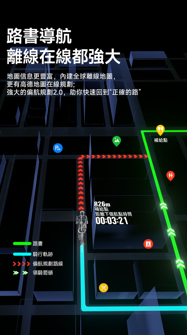 iGPSPORT BiNavi Air 智能GPS咪錶