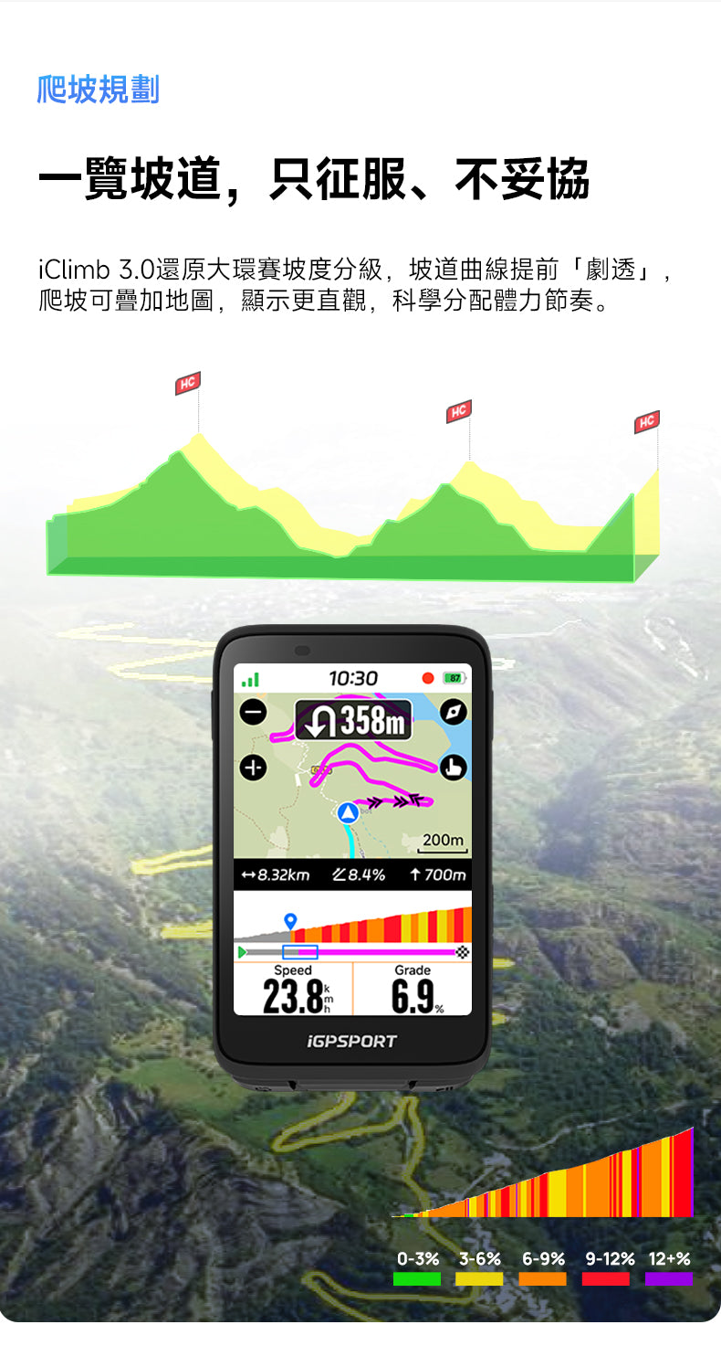 iGPSPORT BiNavi BG02 智能GPS咪錶/ iGPSPORT BiNavi BG02 GPS WIRELESS COMPUTER