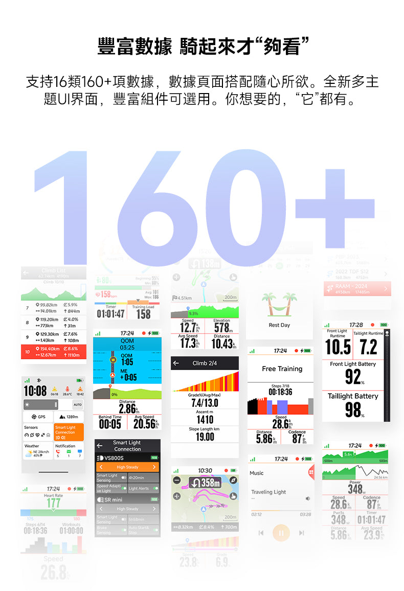 iGPSPORT BiNavi BG02 智能GPS咪錶/ iGPSPORT BiNavi BG02 GPS WIRELESS COMPUTER